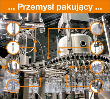 Rozwiązania igus® w przemyśle pakującym - archiwum 2021